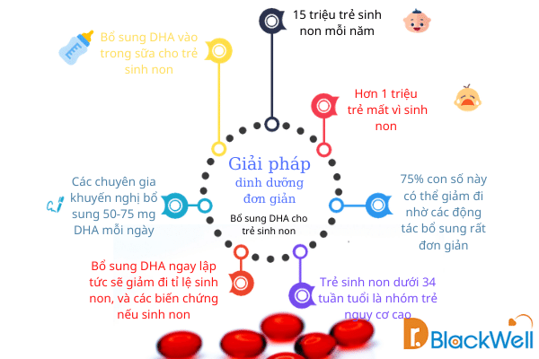 Vì sao trẻ sinh non nên uống DHA Drops